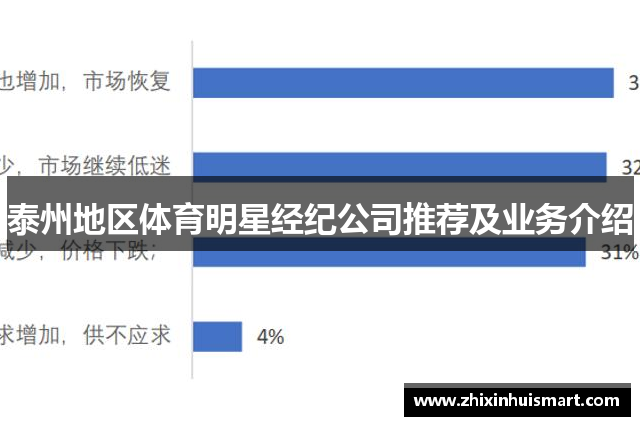 泰州地区体育明星经纪公司推荐及业务介绍